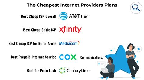 cheap internet in katy area